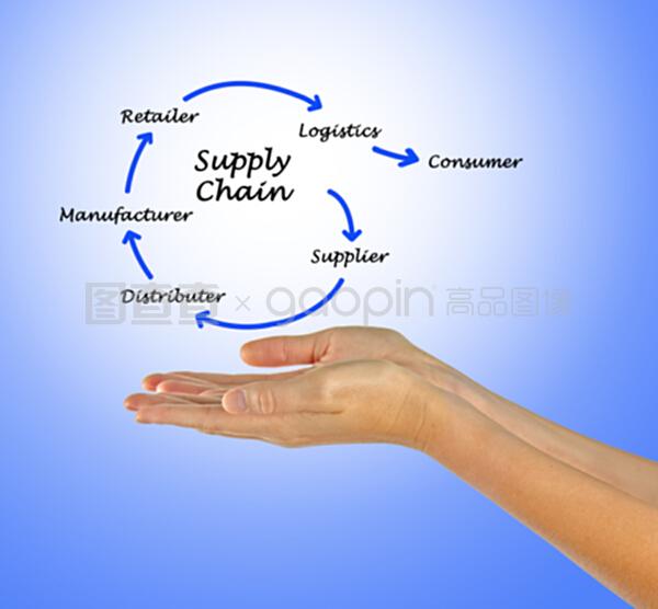 供应链管理 现代商业的核心引擎与专业服务新篇章