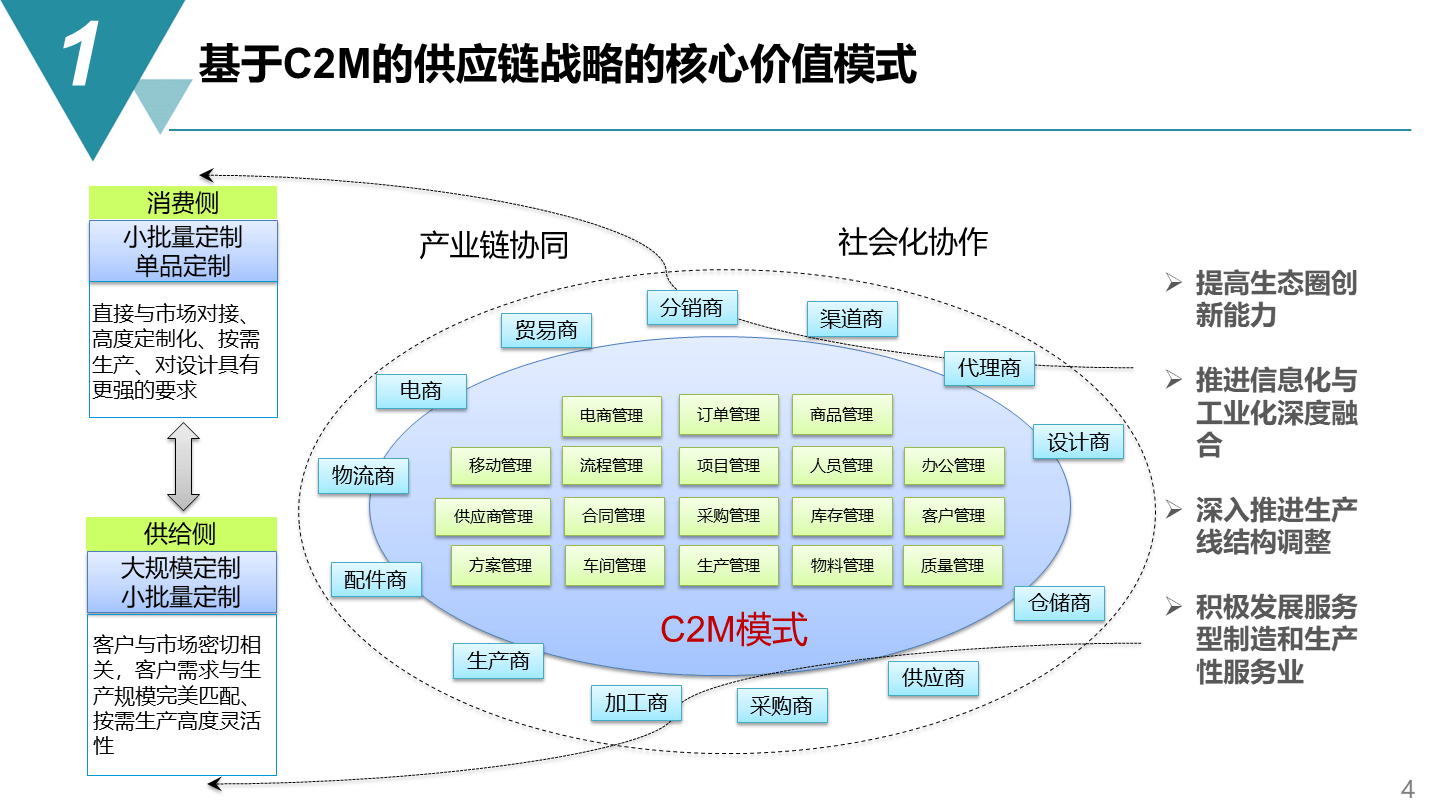 智能制造项目供应链管理战略方案