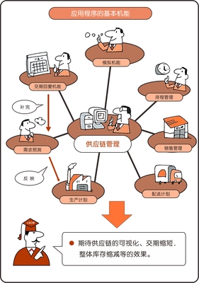 精益供应链管理（LSCM）第十三讲 供应链管理服务的核心价值与实施路径