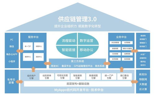 理解供应链管理 核心概念与服务价值