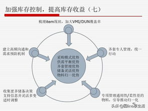 华为独具匠心的供应链管理 铸就韧性标杆的智慧之道