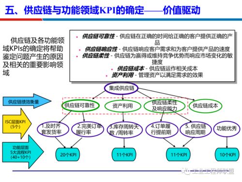 供应链运营管理与生产交付能力提升 从协同到卓越