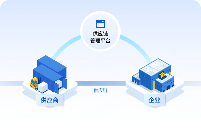 供应链管理者必看 数字化供应链如何破解ESG难题？