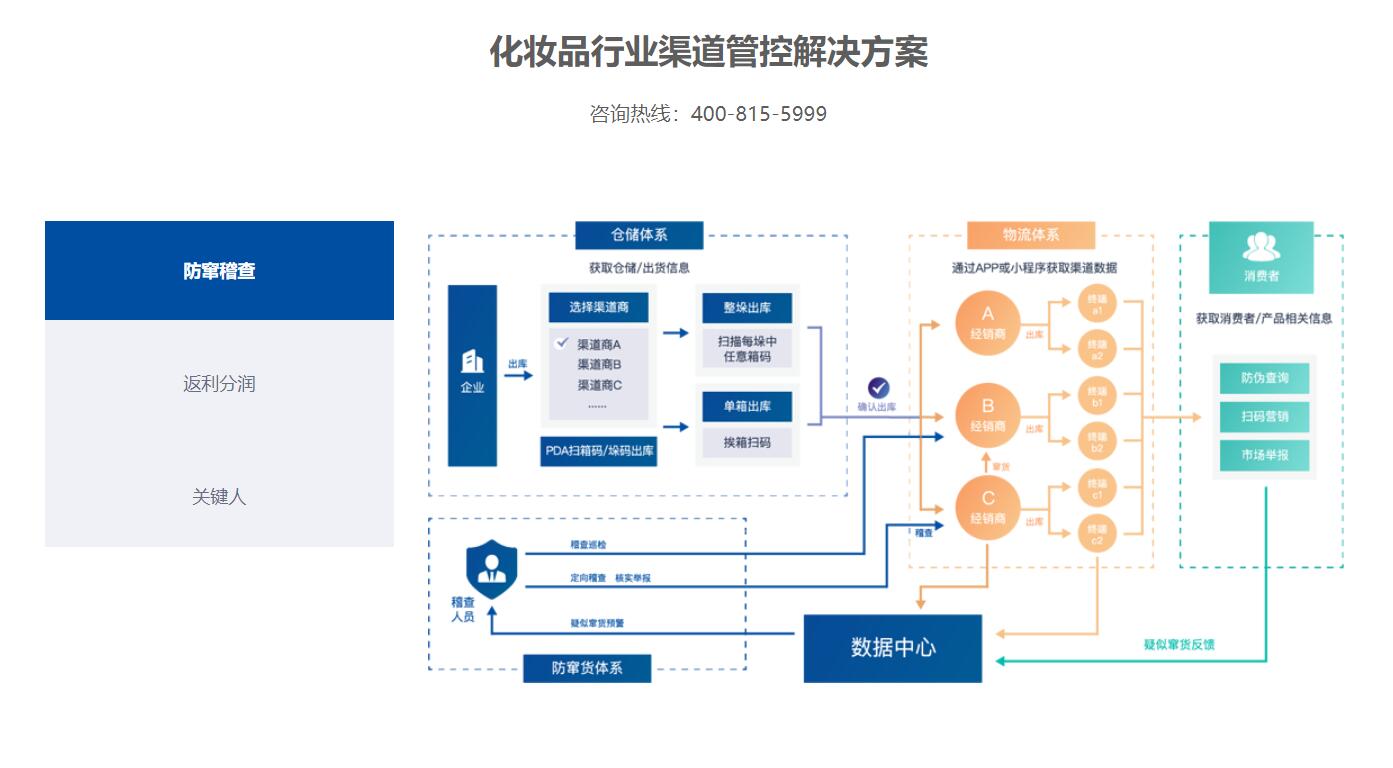 构建渠道供应链管理系统的产品管理体系 供应链管理服务的核心路径